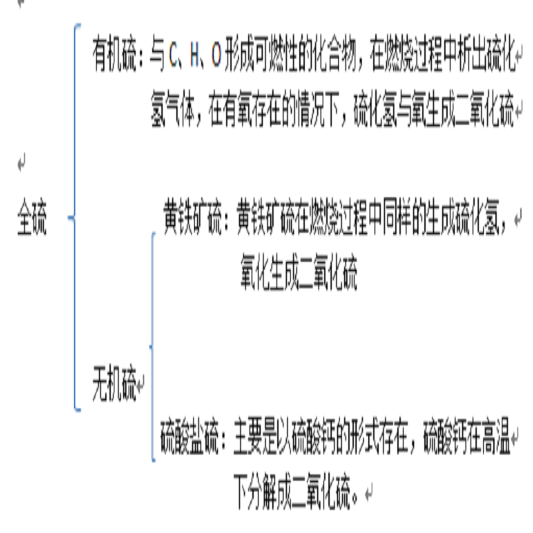 玻璃窯爐節(jié)能志盛威華增加熱平衡涂料減少熱量散失