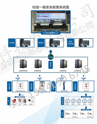 校園安防一鍵式緊急報警系統(tǒng)