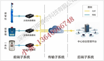 景區(qū)一鍵式聯(lián)網(wǎng)報(bào)警系統(tǒng)