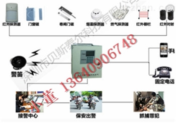 XGA-SS 商鋪一鍵式緊急報警系統(tǒng)