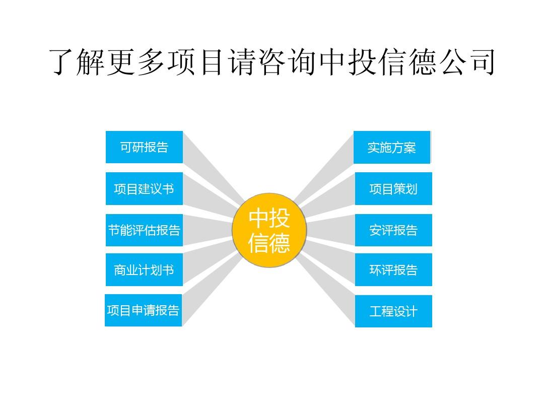 熱能設(shè)備制造可行性研究報(bào)告新版