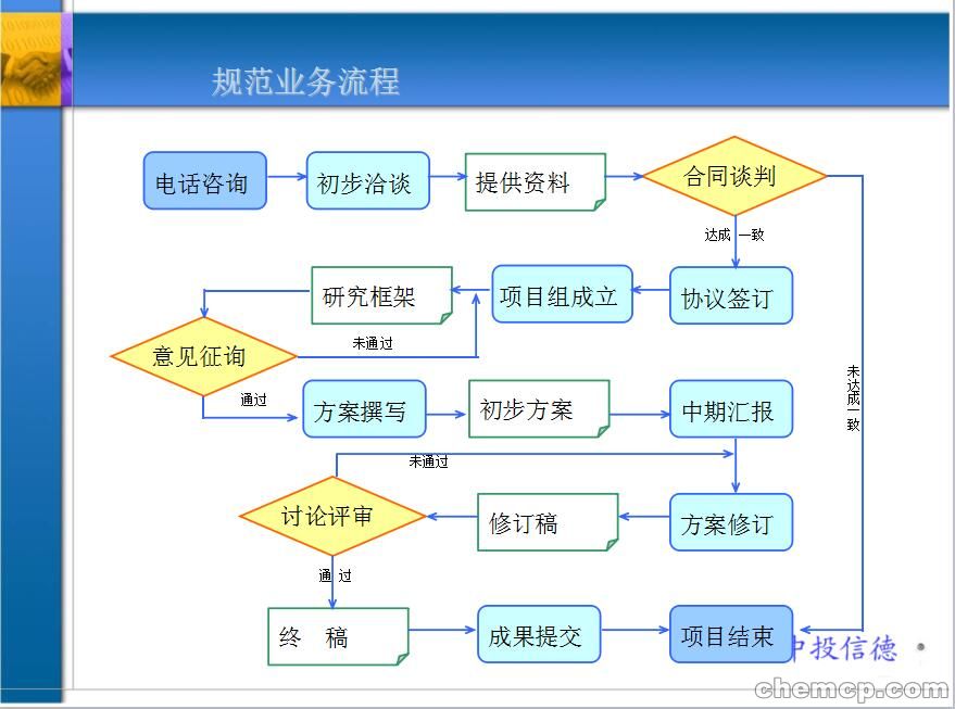 20MW風(fēng)能發(fā)電可行性研究報告新版