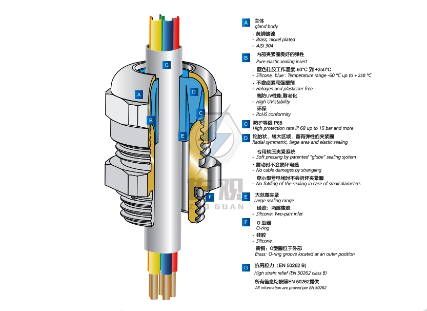 防爆格蘭頭G1/2