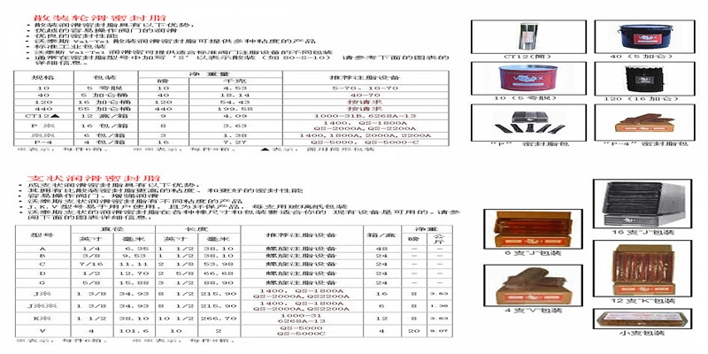 新聞：唐山美國Valtex閥門清洗液VF-CTN廠家