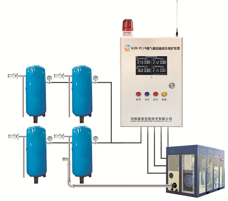 確保生產(chǎn)安全！超溫超壓保護(hù)裝置助力空壓機(jī)穩(wěn)定運(yùn)行