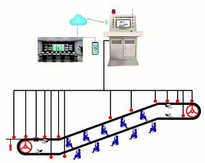 架空乘人裝置在線監(jiān)控系統(tǒng)（猴車在線監(jiān)控系統(tǒng)）