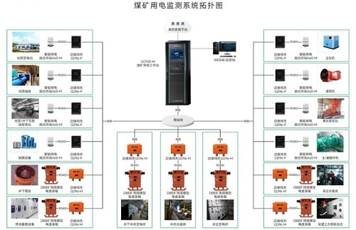 煤礦用電監(jiān)測系統(tǒng)：保障安全，提升效率