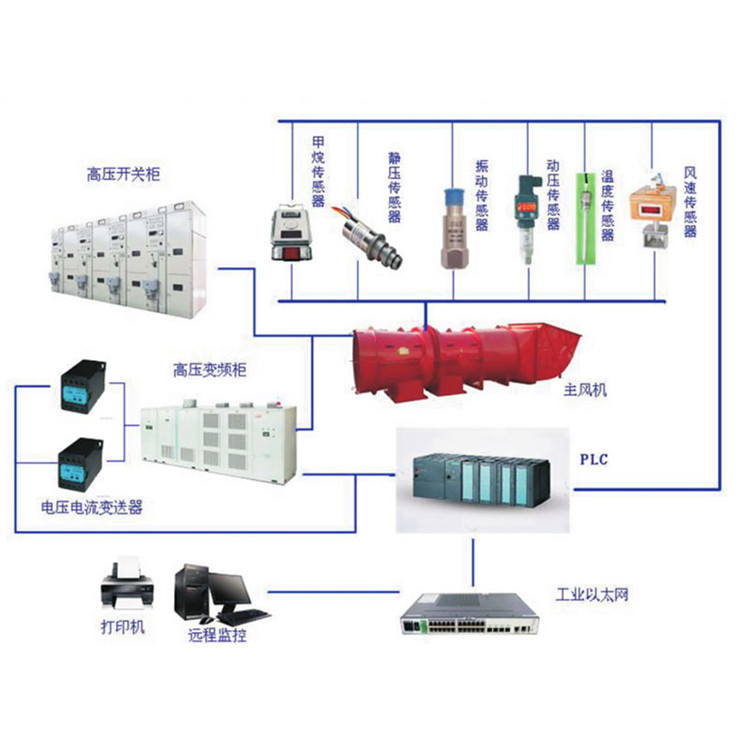 智能主扇風(fēng)機(jī)控制系統(tǒng)助力健康生活