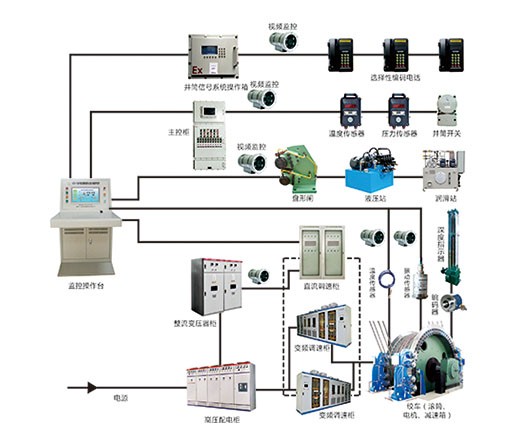 智能變頻電控系統(tǒng)：提升機的安全守護