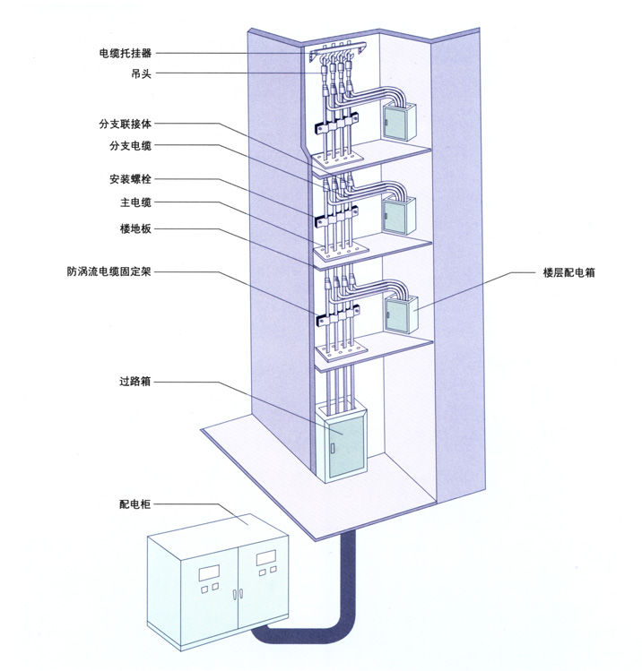 FZ-YJV-0.6/1KV電纜】