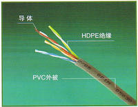 20＊2＊7/0.43 MHYVP網(wǎng)線 電纜 直銷(xiāo) 報(bào)價(jià)