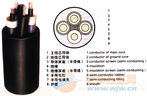 橡套電纜 >>UGF電纜，UGFP電纜