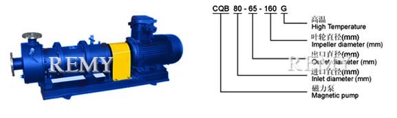 高溫磁力驅(qū)動離心泵
