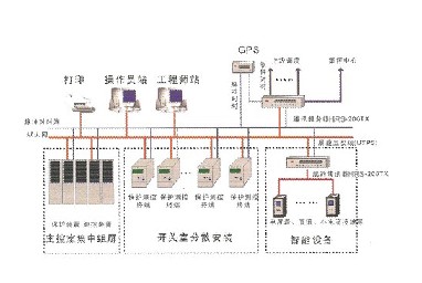 微機(jī)保護(hù)RGS9000TX-4數(shù)字式通訊服務(wù)器裝置