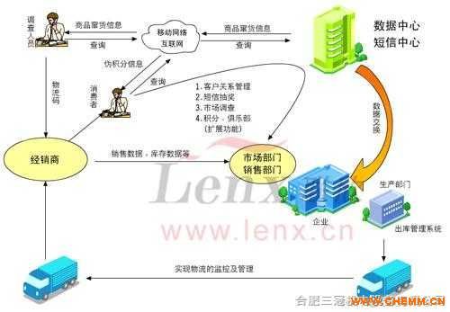 種子全自動計量包裝、計數(shù)分流、防偽防串貨生產(chǎn)線