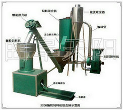 顆粒飼料機，顆粒飼料機廠家，秸稈顆粒飼料機，山東顆粒飼料機價格