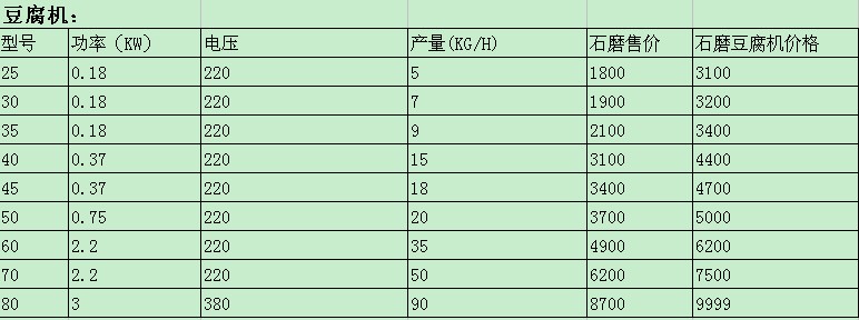 豆腐機(jī) 電氣兩用豆腐機(jī) 石磨豆腐機(jī)資料及報(bào)價(jià)