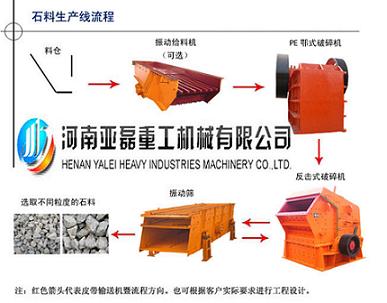 如何讓顎式破碎機在石料生產(chǎn)線中熠熠生輝