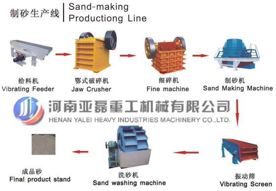 亞磊重工砂石生產(chǎn)線大顯身手