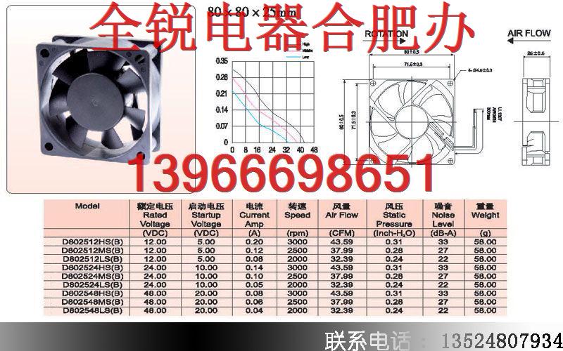 散熱風扇，風機過濾網(wǎng)，工業(yè)風扇，屋頂風機，塑料網(wǎng)罩，金屬網(wǎng)罩