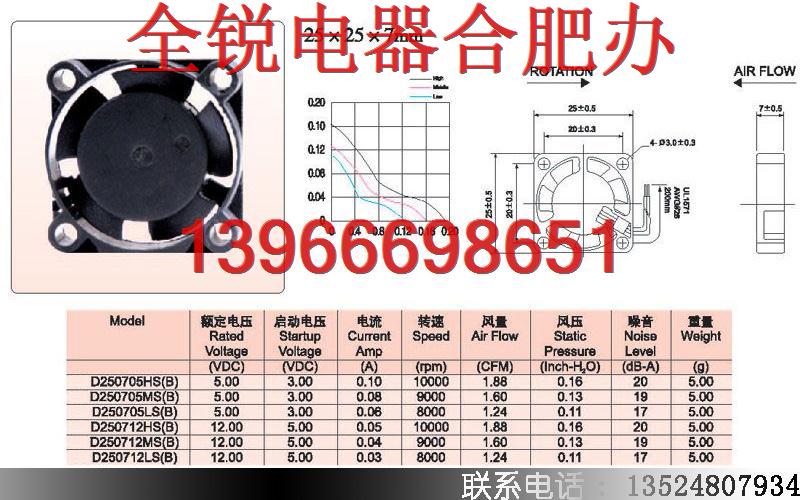 散熱風扇2507，通風過濾網(wǎng)組，機柜百葉窗，