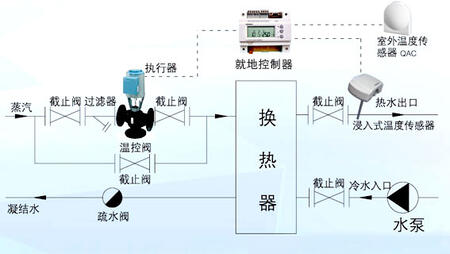 西門子電動閥