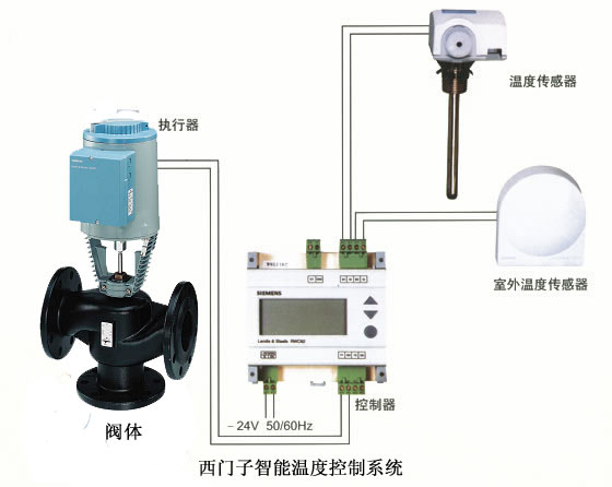 西門子電動(dòng)二通閥