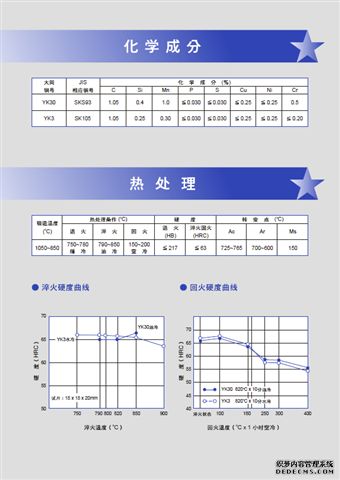 YK30 －高強度高炭冷作工具鋼-日本大同優(yōu)質(zhì)模具鋼