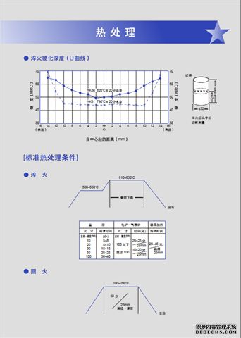 模具鋼YK30材料，模具鋼YK30特鋼