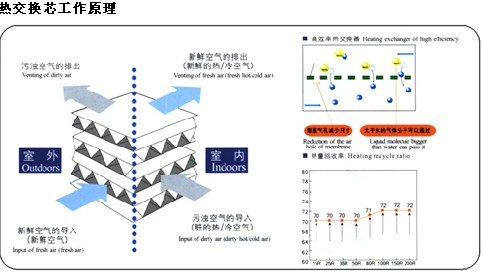 管道風機價格|河南管道風機價格