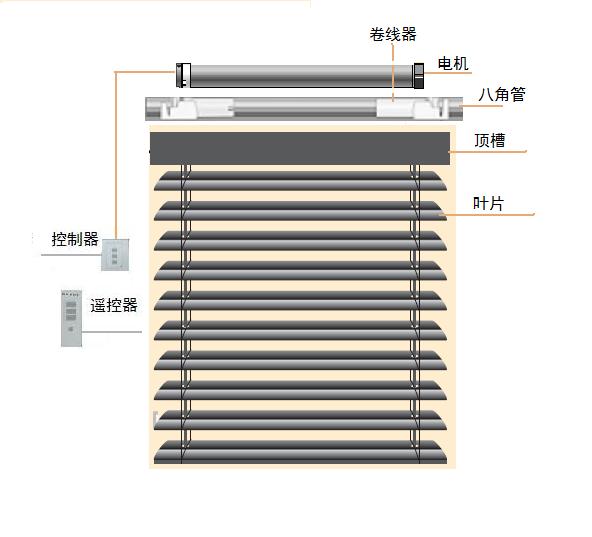 安徽工業(yè)百葉窗固定式百葉窗手動(dòng)百葉窗合肥電動(dòng)百葉窗彩鋼百葉窗鋁合金百葉窗