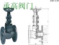 美標(biāo)閘閥，美標(biāo)不銹鋼閘閥，鍛鋼閘閥，法蘭閘閥，承插焊閘閥，焊接閘閥