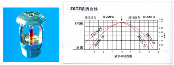 68℃消防灑水噴頭（上、下噴）