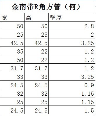 鋁合金方管，上海鋁合金方管，昆山鋁合金方管