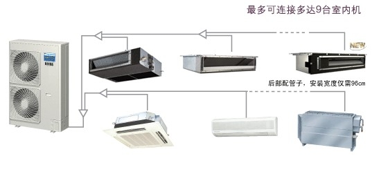 上海嘉定區(qū)格力空調(diào)特約維修64605362嘉定區(qū)格力中央空調(diào)維修、保養(yǎng)