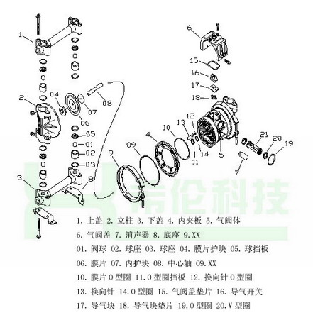 氣動隔膜泵配件