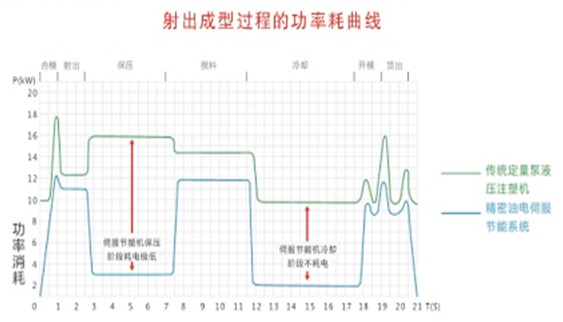 上海華琛電氣長期從事供應(yīng)變頻技術(shù)