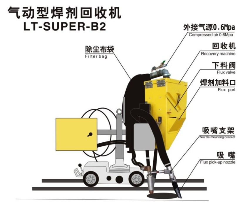 氣動型焊劑小車回收機