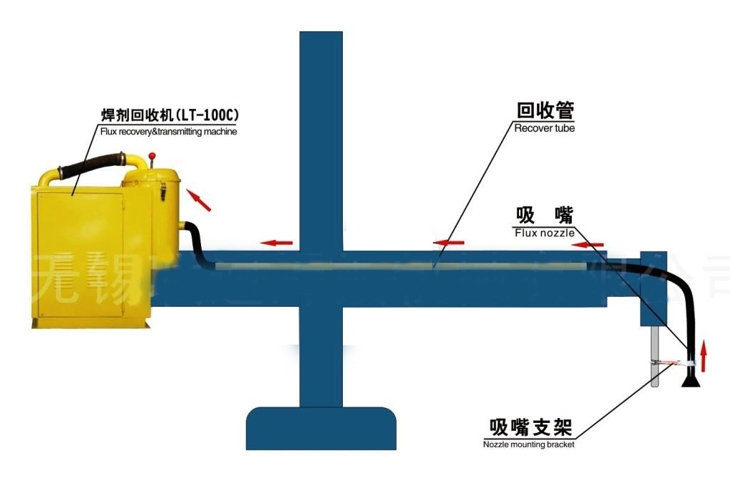 LT-100C焊劑回收機(jī)