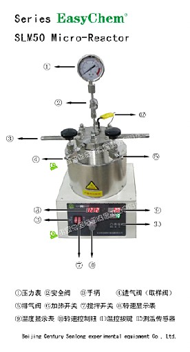 50ml高溫高壓光化學微型反應(yīng)釜