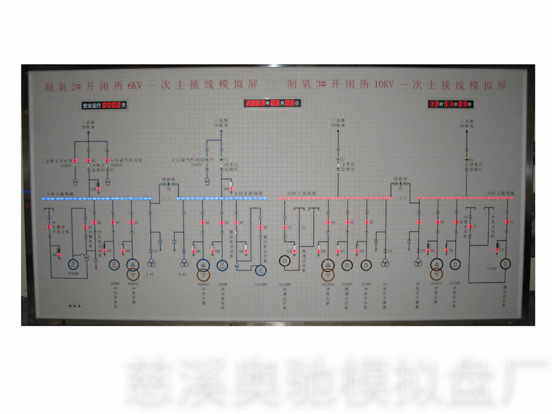 配電模擬屏
