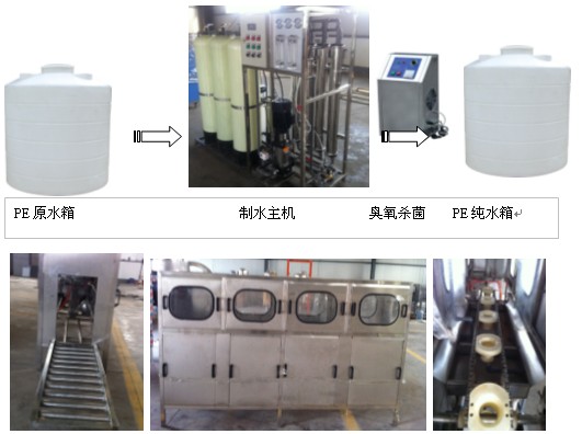 1噸單級純凈設(shè)備,桶裝純凈水生產(chǎn)線設(shè)備,50桶裝生產(chǎn)設(shè)備