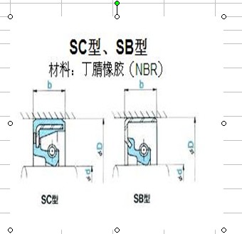 SC型、SB型油封  