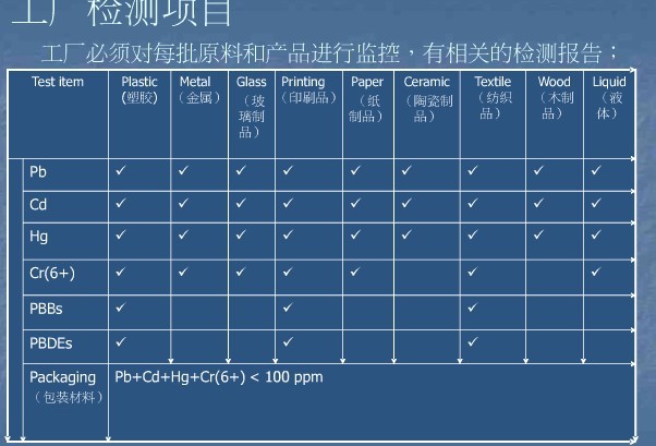 寧波電池ROHS檢測(cè)