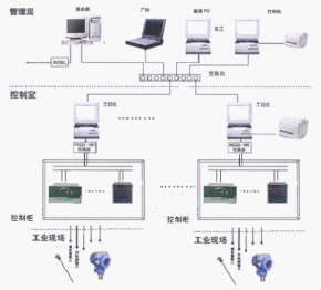 沈陽遼陽鞍山盤錦通用參數(shù)測控系統(tǒng)