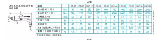 德國羅索邁特LOESOMAT電動大扭矩扳手LDE-12ST