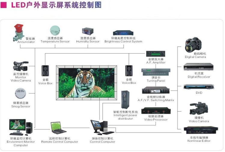 珠海全彩led顯示屏-西安全彩led顯示屏廠家價(jià)格