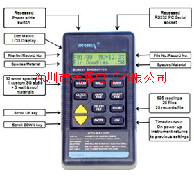 木材/墻面/屋面材料濕度檢測儀 愛爾蘭tramex