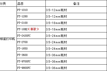 福建福州標(biāo)簽機(jī)色帶-兄弟標(biāo)簽機(jī)-福州標(biāo)簽機(jī)