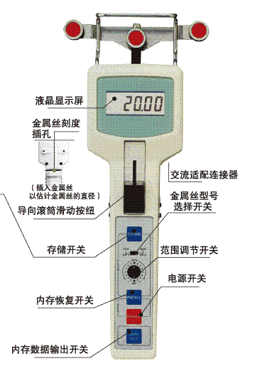 張力計